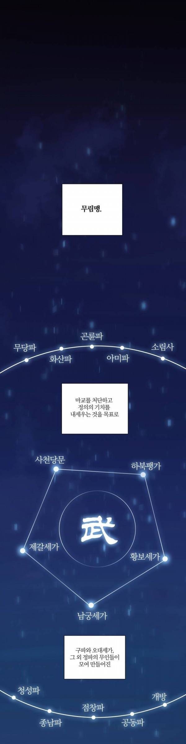 월한강천록 33화 - 무림맹 2
