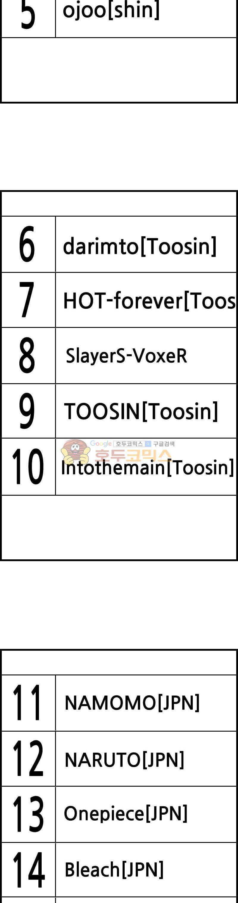 공상과학스타대전 101화 2