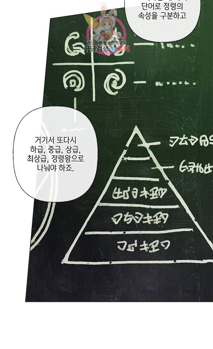 금발의 정령사 4화 2