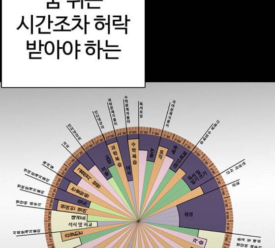 외모지상주의 281화 52