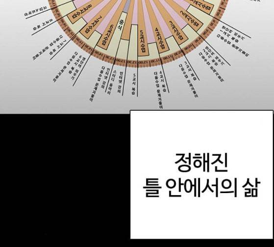 외모지상주의 281화 53