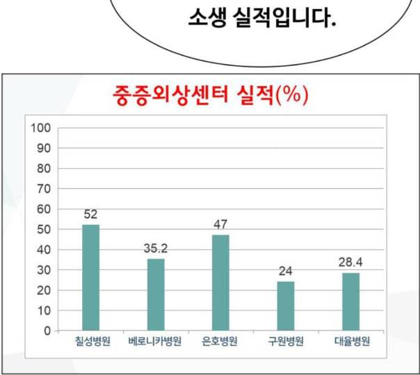 중증외상센터 골든 아워 32화 스포트라이트 103