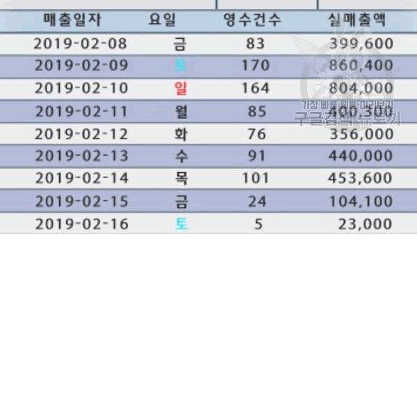 취사병 전설이 되다 93화 80