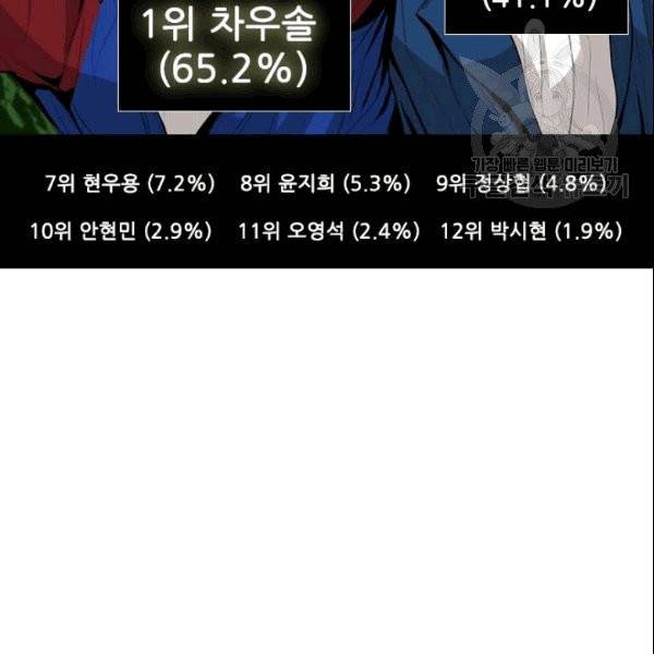 샤크 시즌3 72화 13