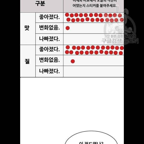 취사병 전설이 되다 100화 20