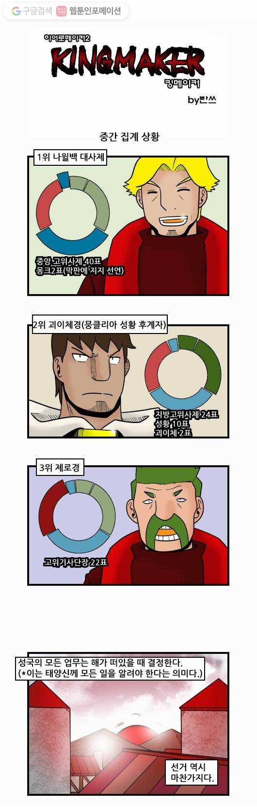 히어로메이커 투표 결과 1