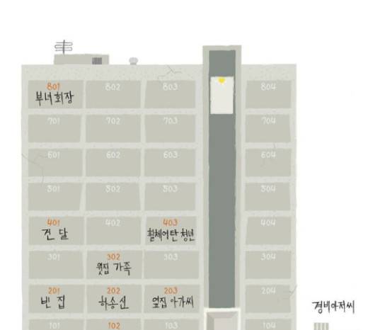 재앙은 미묘하게 7화 39