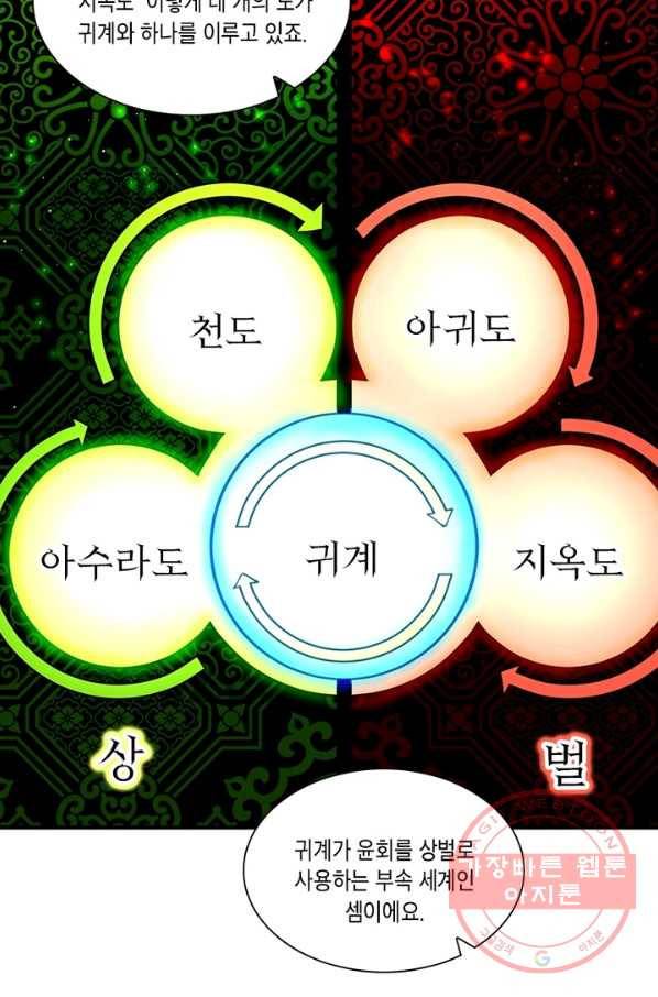 수련만 삼천년 181화 5