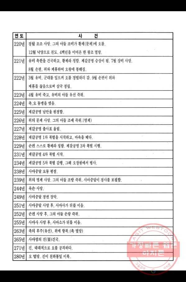 박봉성 삼국지 1부 5권 180