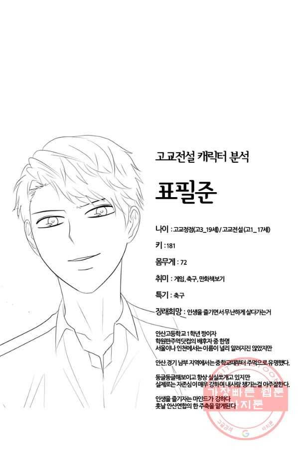고교전설 195화 새로운 전설의 시작 (2) 79