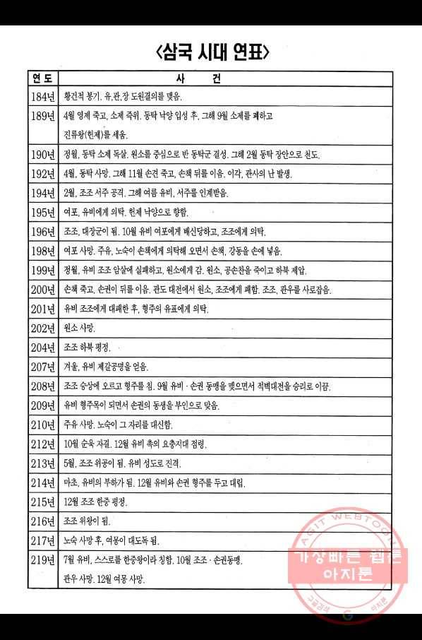 박봉성 삼국지 2부 7권 187