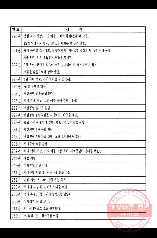 박봉성 삼국지 2부 7권 188