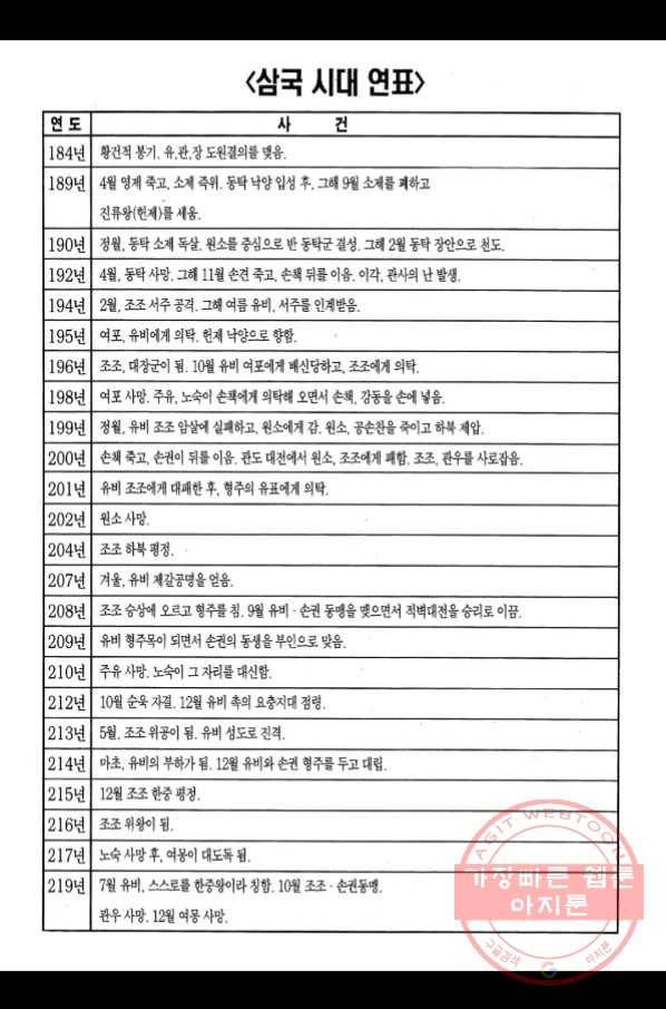 박봉성 삼국지 2부 11권 185
