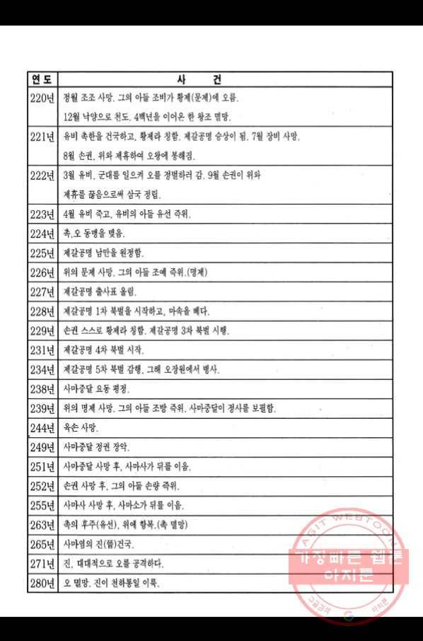 박봉성 삼국지 2부 11권 186