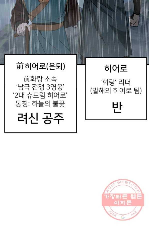 히어로가 되지 않기로 했다 20화 27