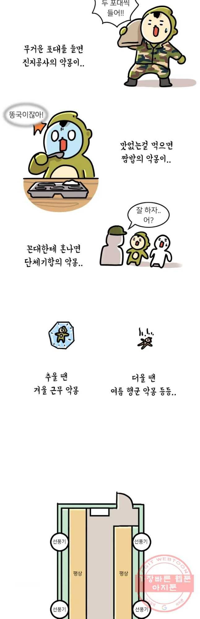 키몽의 호구로운 생활 168화 슈퍼짬밥재전(1) 2
