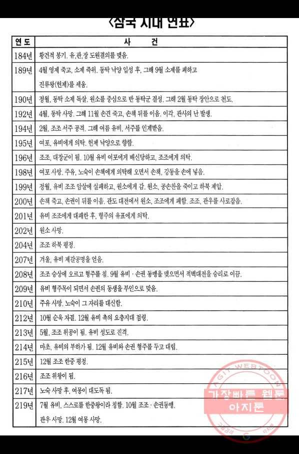 박봉성 삼국지 3부 5권 191
