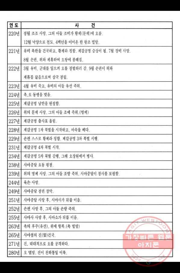 박봉성 삼국지 3부 5권 192