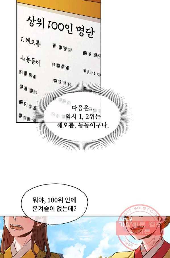 폭군 천제님께 간택되기 싫었습니다만 17화 5