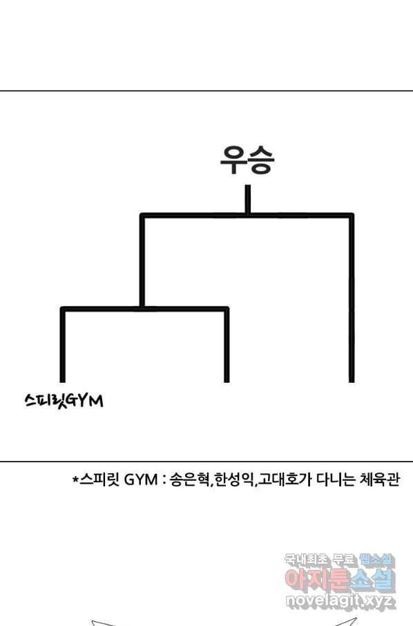 고교전설 227화 황금세대의 시작 46