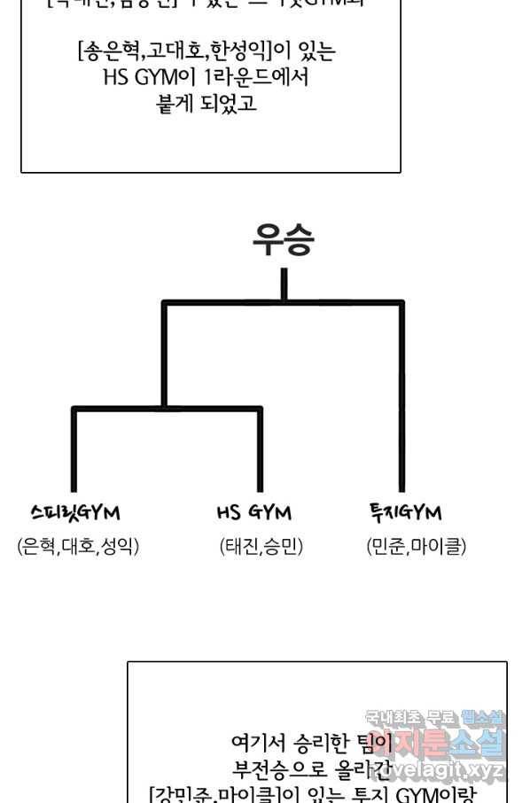 고교전설 227화 황금세대의 시작 61