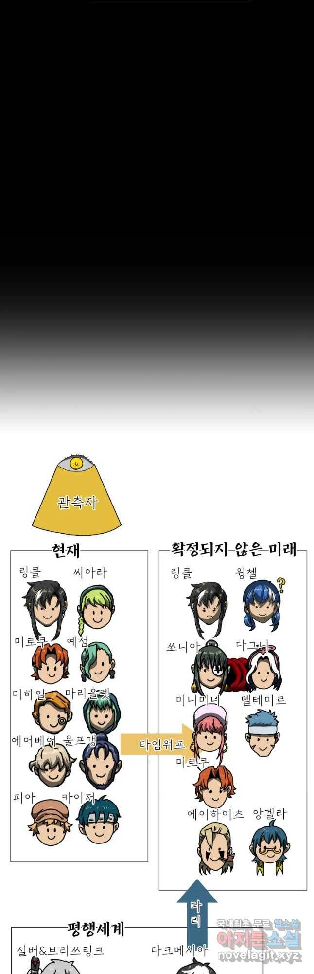 블랙 베히모스 448화 누구를 위하여 좀은 물리나(2) 7