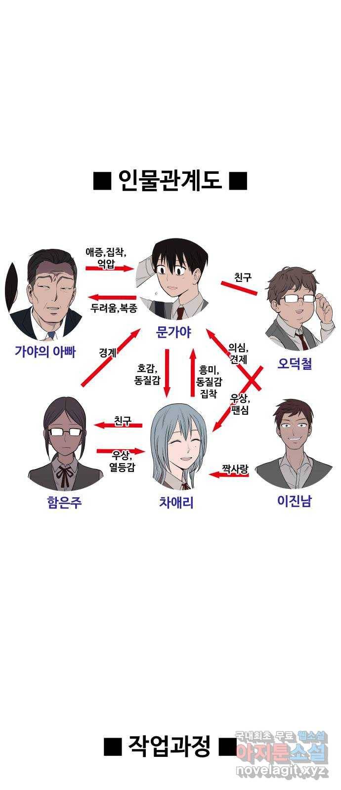 푸른불꽃 후기 에필로그 27