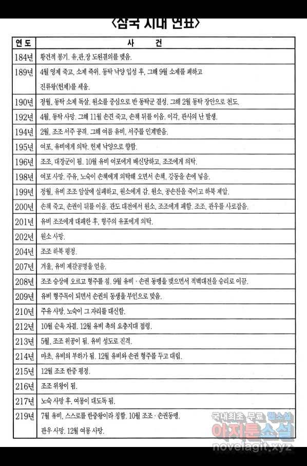 박봉성 삼국지 3부 16권 191