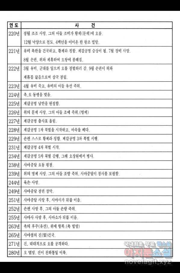 박봉성 삼국지 3부 16권 192
