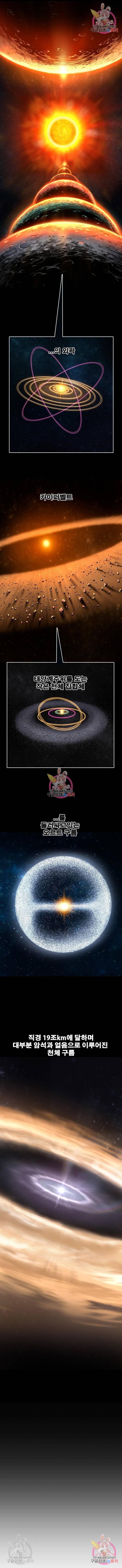 갓 오브 하이스쿨 556화 2