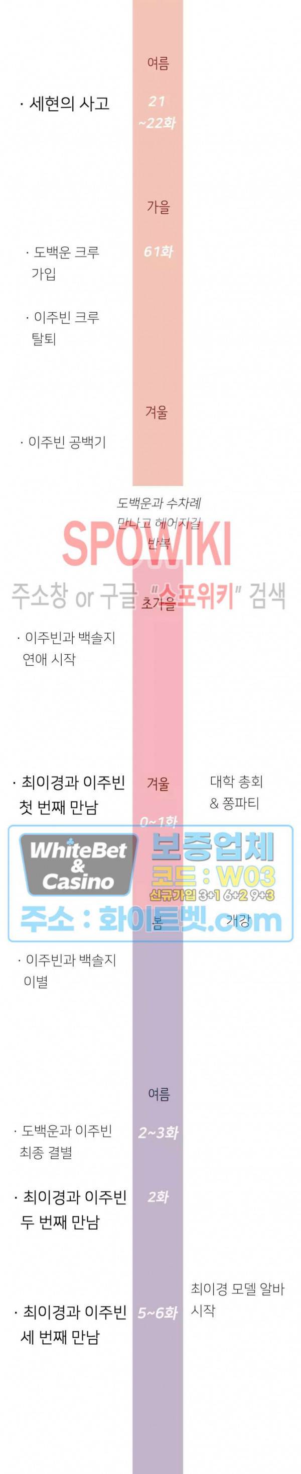 스케치 휴재공지+QnA 4