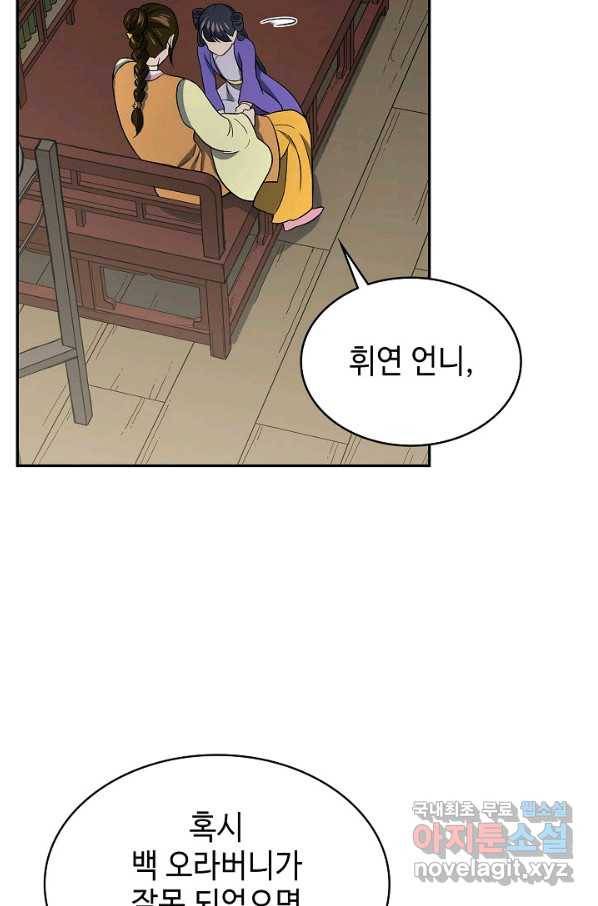 풍운객잔 77화 88