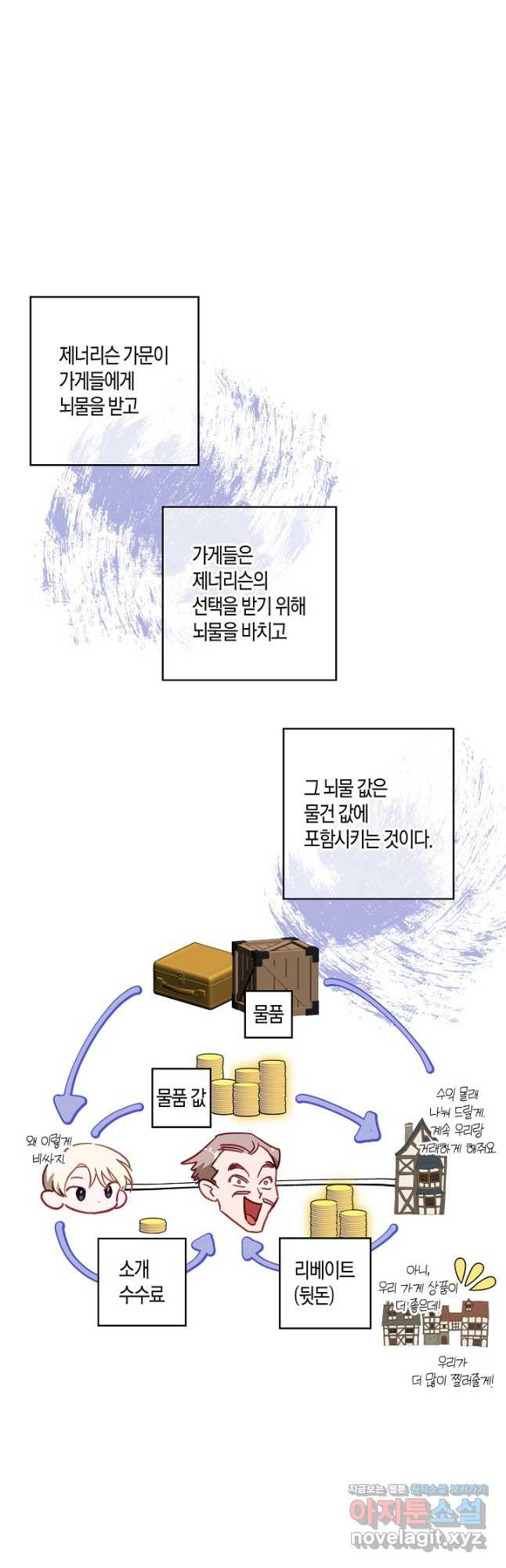 흑막 남편과의 이혼에 실패한 것 같다 25화 13