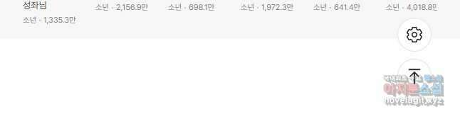 8서클 마법사의 환생 120화 63