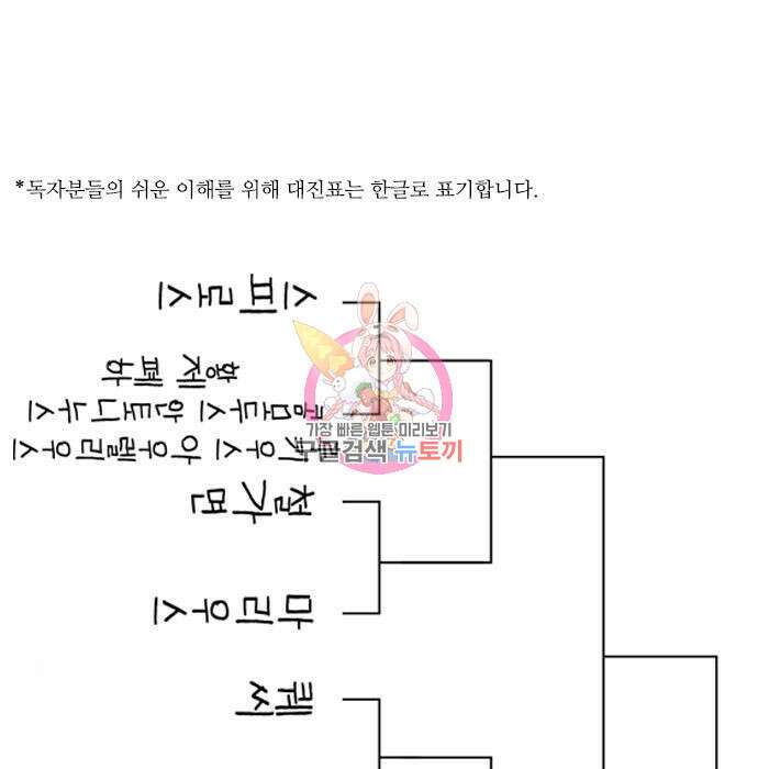 무사만리행 145화 1