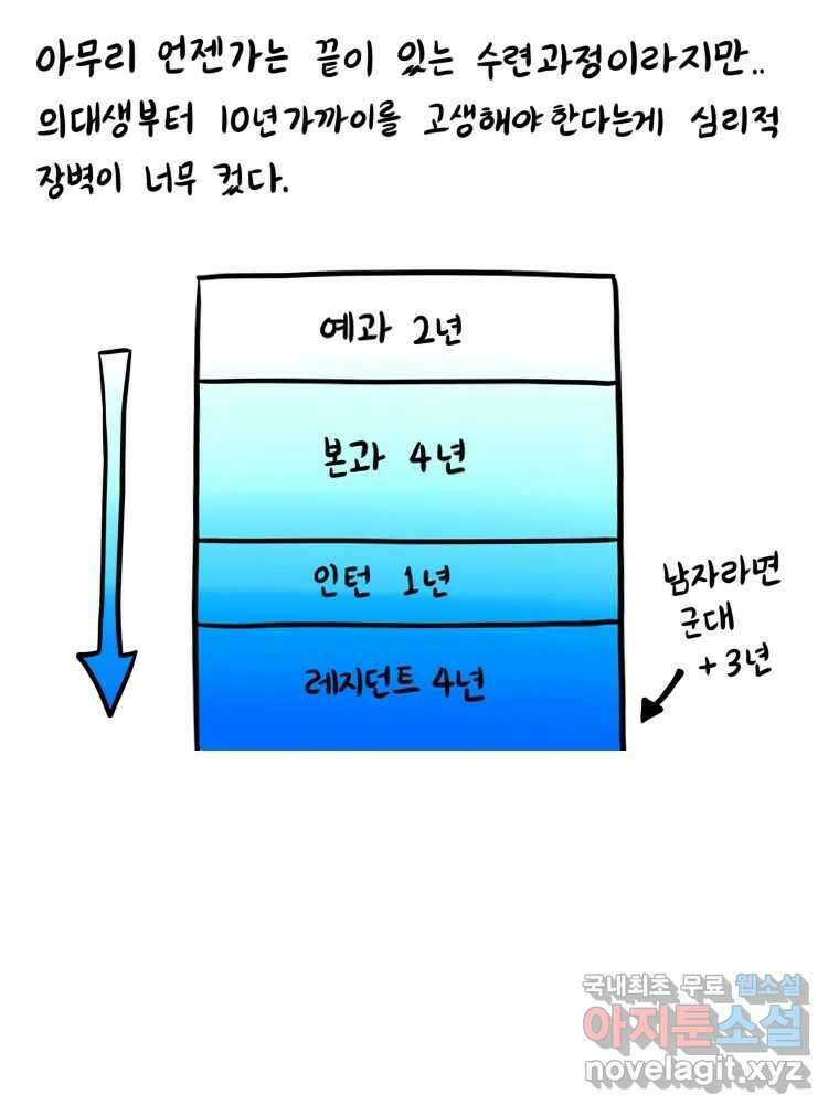 재활용 머학생 3화 수능 다시보는 만화(3) 14