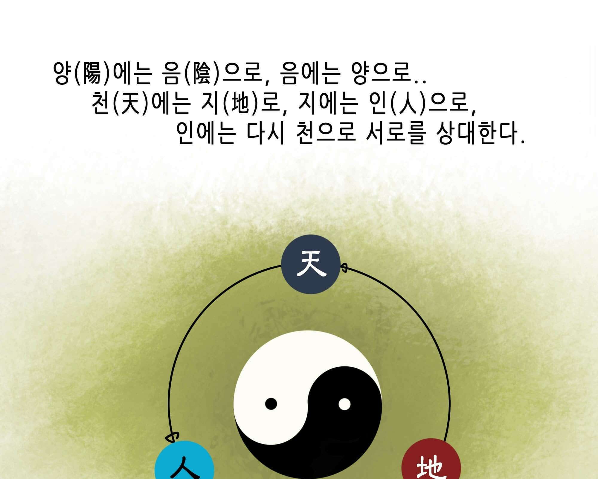 무한 레벨업 in 무림 무한투귀, 장기후 5