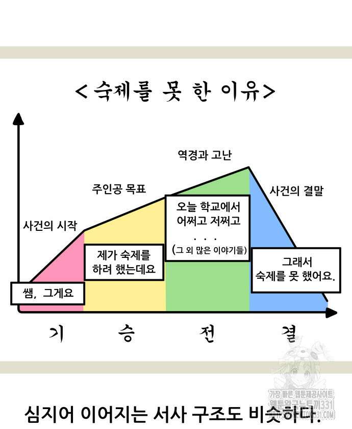 K학원 생존기 3화 11