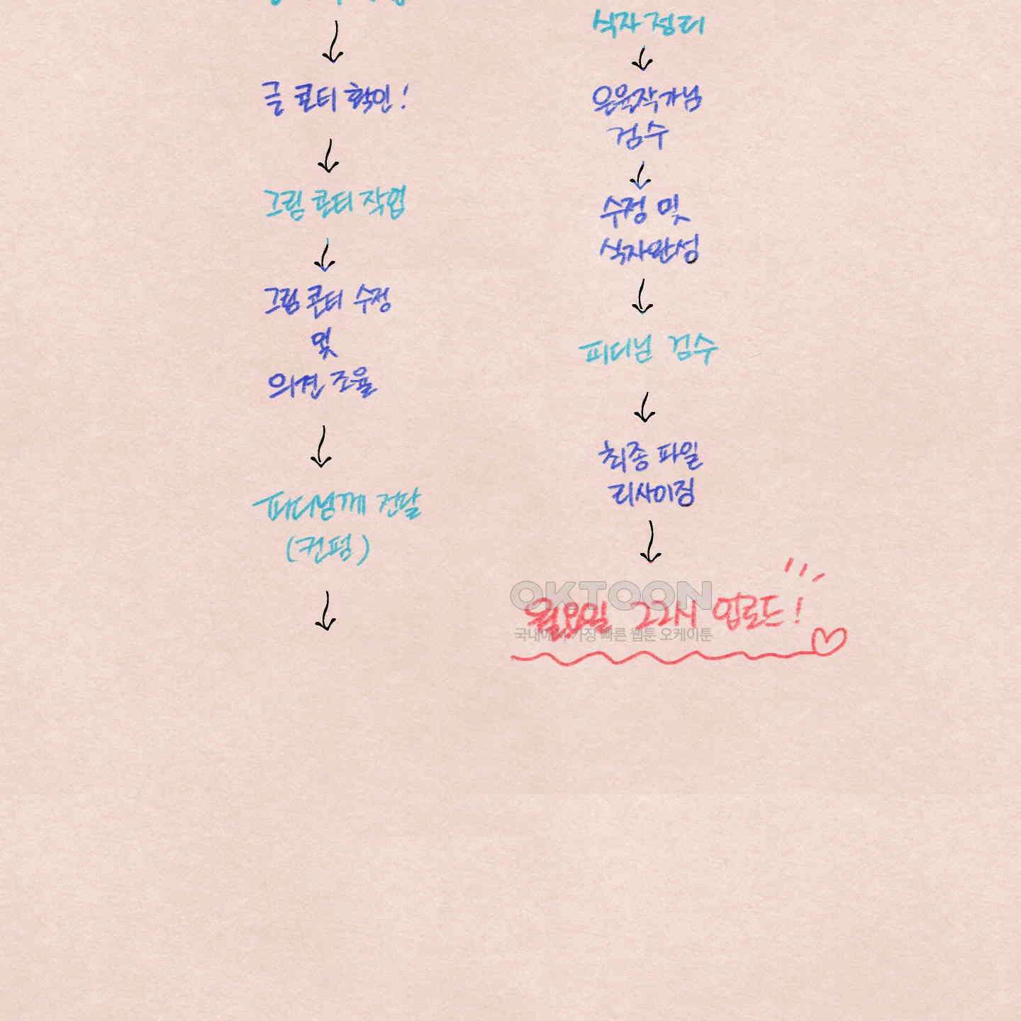 온더닷 [시즌1 후기] 온더닷 [시즌1 후기] 28
