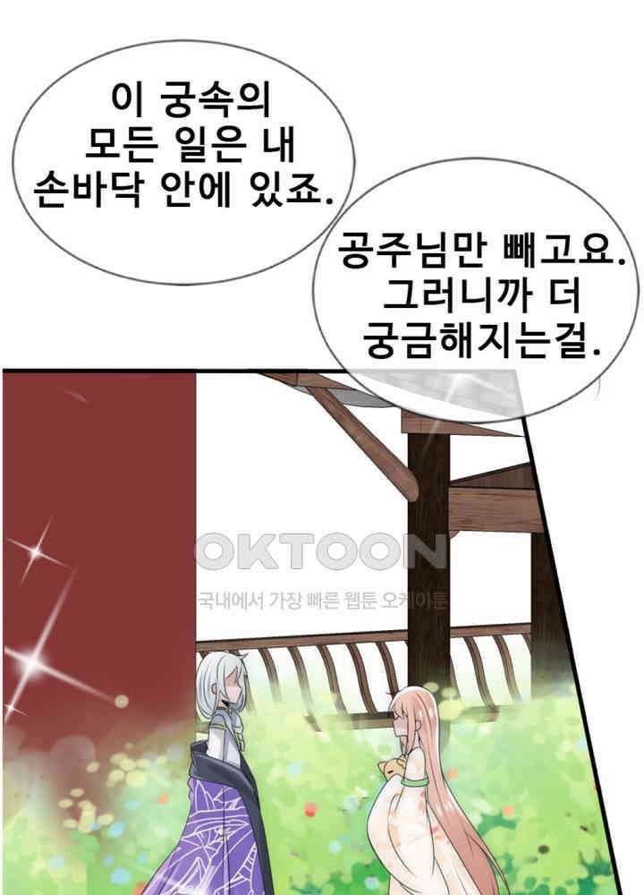 여제의 계승자로 환생했습니다 018 32