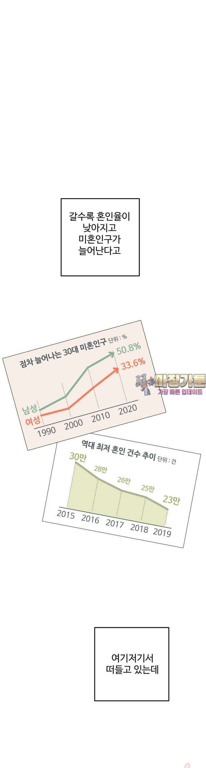 서른하나 고．독．사 그녀들 1화 1