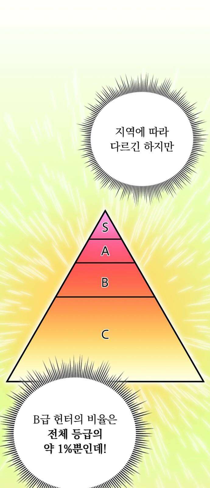히든클래스 중력자로 최강을 노린다 68화: 요정 정원 5