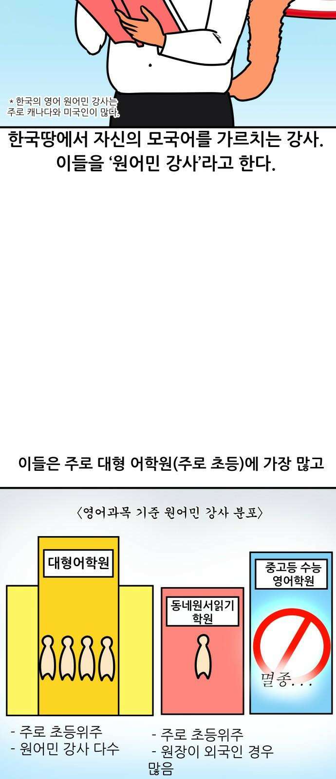 K학원 생존기 98화 - 원어민 강사(학생때) 5