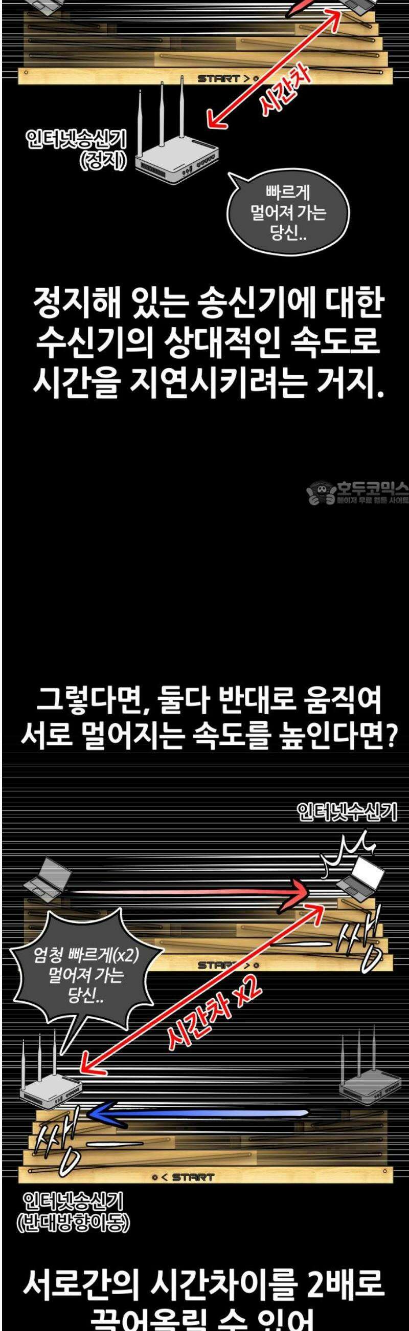 타임머신 만들기 10화 11