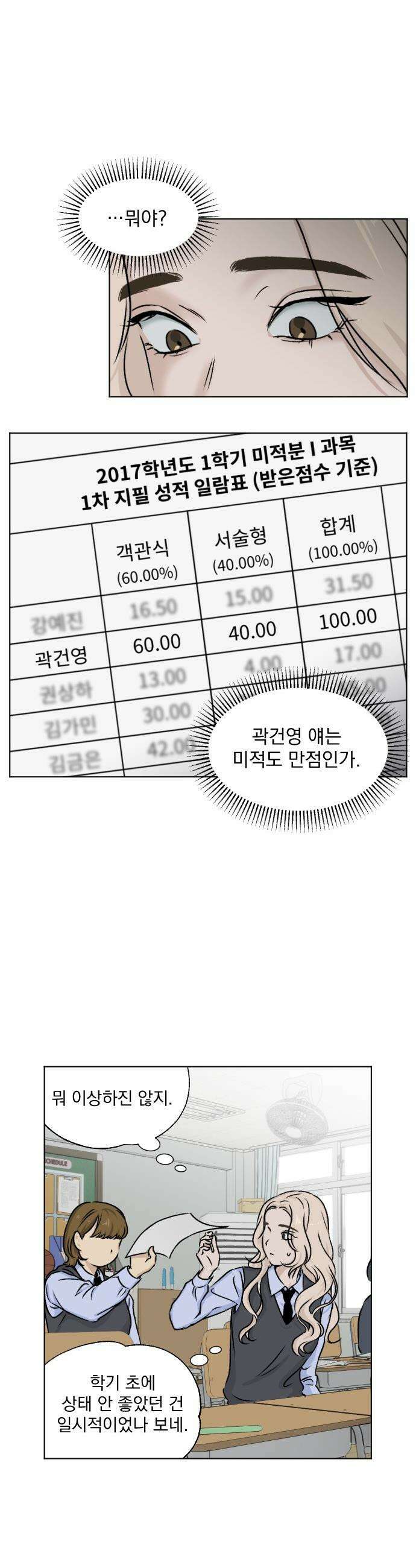 품위증명 - 54． Don`t Look Back(4) 39