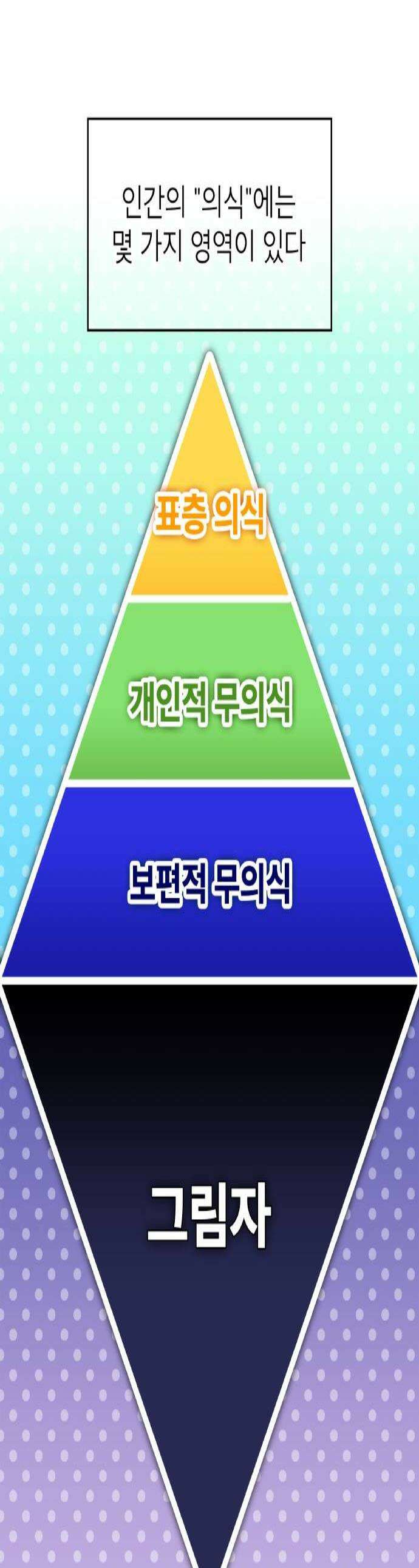 나만 최강 초월자 93화 뒷면에 드리우는 그림자 1