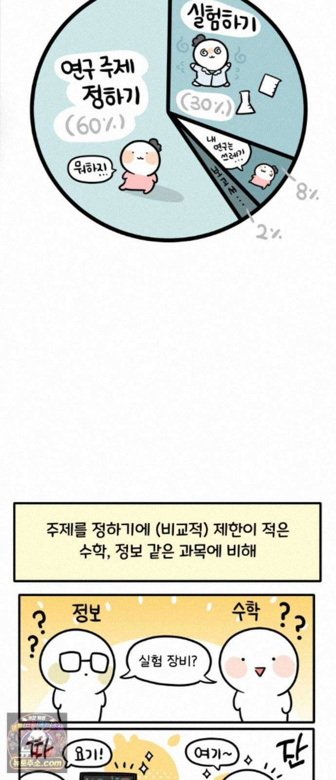 과학고 생존일지 43빵 과학고의 꽃, R＆E (2) 18